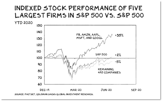 Why journalists shouldn't be celebrating Apple's $2 trillion valuation