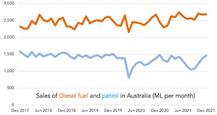 Petrol prices are rising. Where can voters direct their anger?