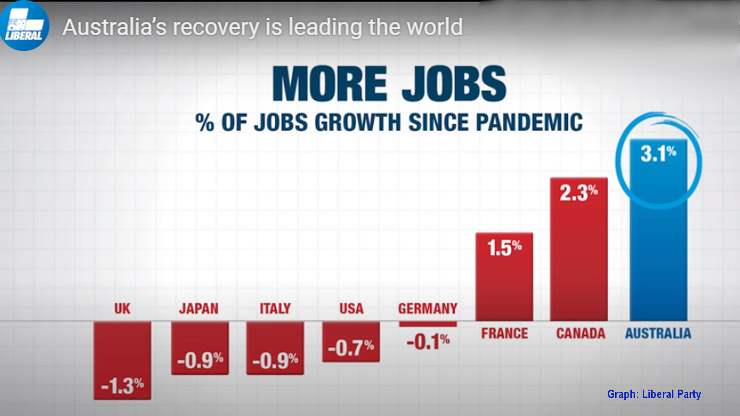 The Liberal Party wants us to 'look at the facts'. But just whose facts?