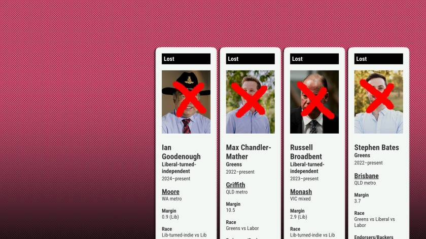 See how the crossbench has shifted after election results